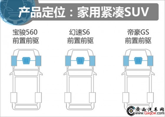 10.58fͬr(ji)xl E560/S6/ۺGS-D6
