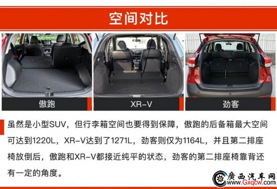 XR-V ծa(chn)ſ 12fԪĺYСSUVԓxl