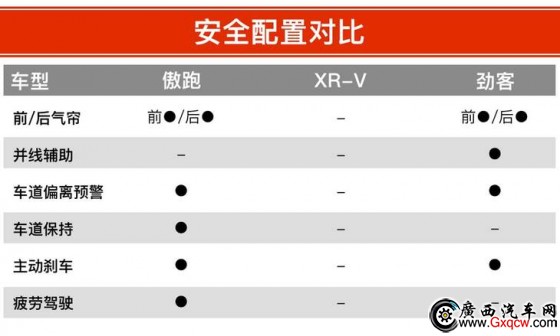  XR-V ծa(chn)ſ 12fԪĺYСSUVԓxl